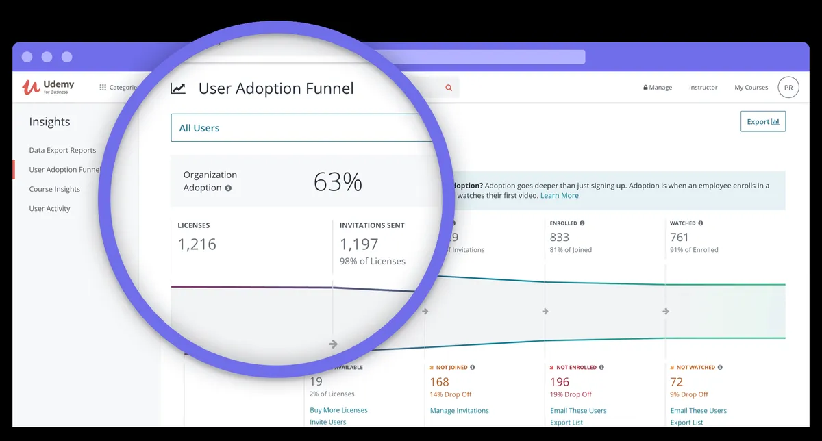 Interface Udemy: fonctionnalités, prix, alternatives Interface Udemy: fonctionnalités, prix, alternatives