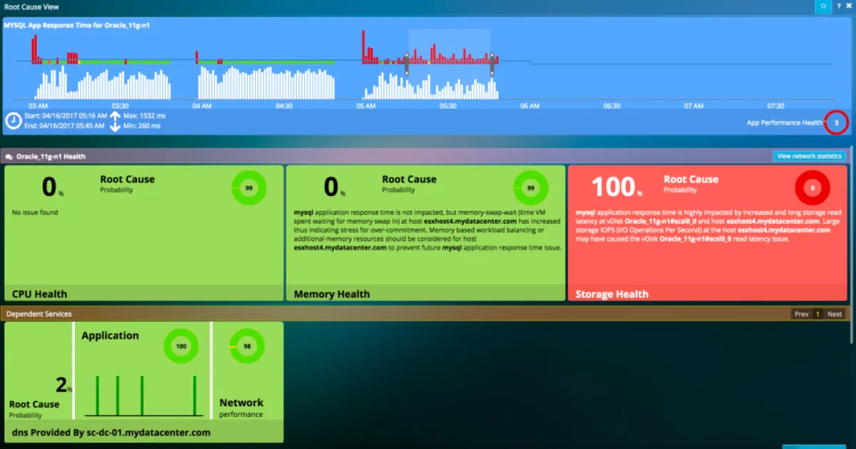 Interface Uila: fonctionnalités, prix, alternatives