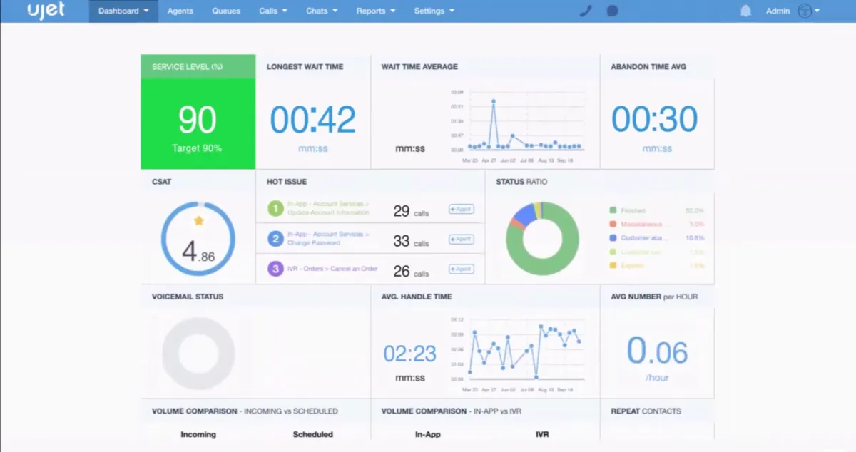 Notre avis sur UJET : un logiciel d'expérience client (CX) à découvrir Notre avis sur UJET : un logiciel d'expérience client (CX) à découvrir