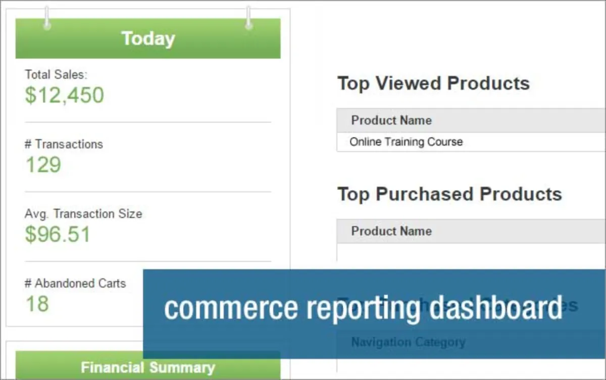 Unbound Commerce: avis sur le logiciel e-Commerce: fonctionnalités, avantages, inconvénients et tarifs Unbound Commerce: avis sur le logiciel e-Commerce: fonctionnalités, avantages, inconvénients et tarifs