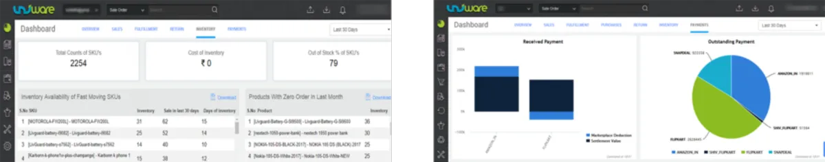 Interface Unicommerce: image, ergonomie, alternatives Interface Unicommerce: image, ergonomie, alternatives