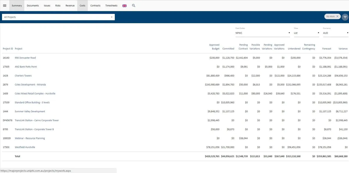 Interface UniPhi: fonctionnalités, prix, alternatives Interface UniPhi: fonctionnalités, prix, alternatives