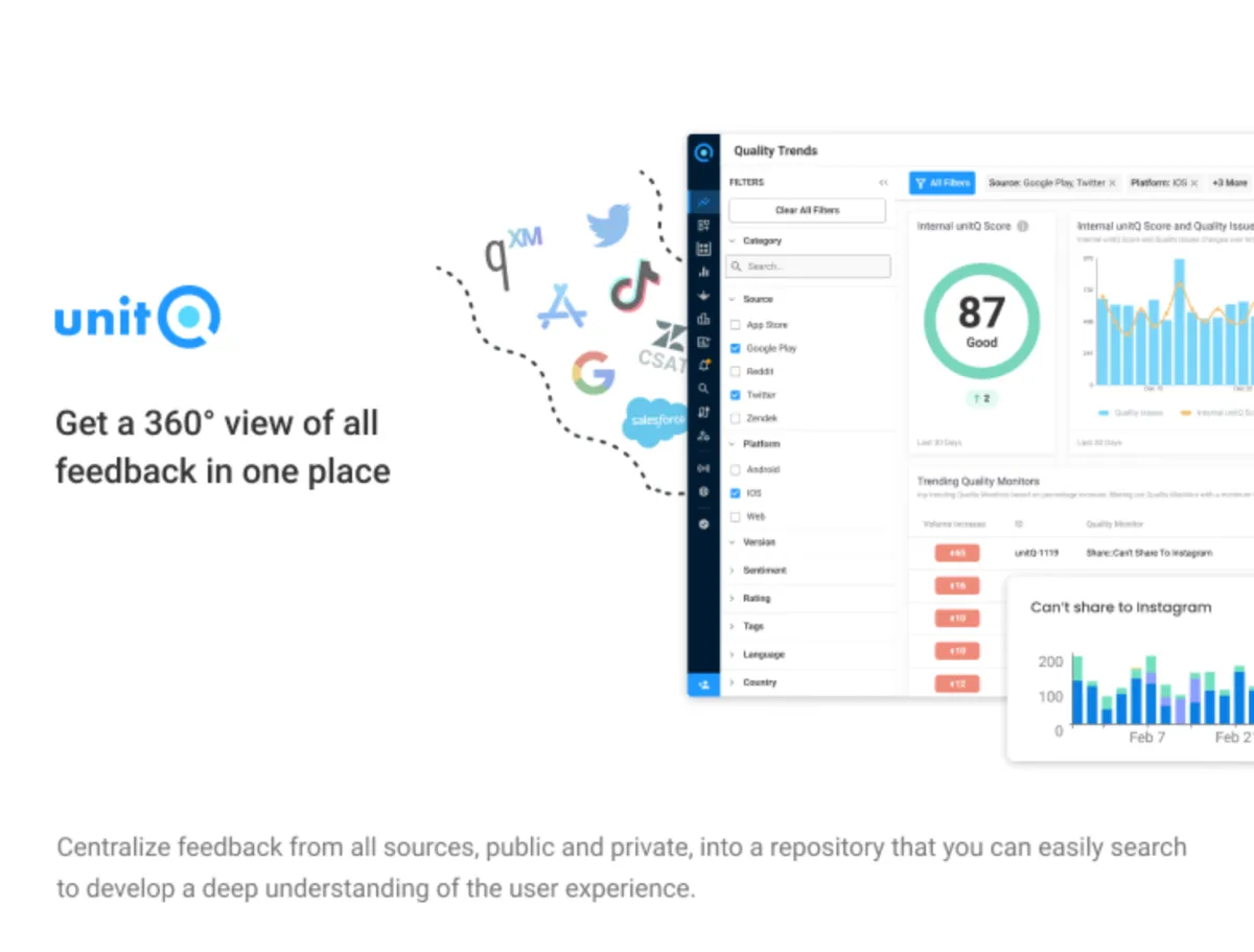 Notre avis sur unitQ Monitor : un logiciel d'expérience client (CX) à découvrir