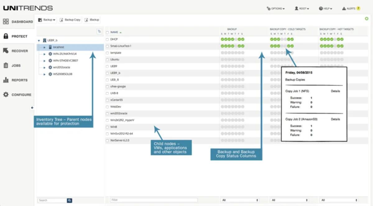 Interface Unitrends: fonctionnalités, prix, alternatives Interface Unitrends: fonctionnalités, prix, alternatives