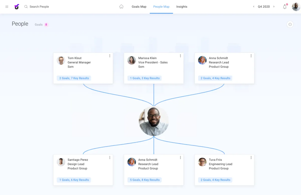Interface Unlock OKR: fonctionnalités, prix, alternatives