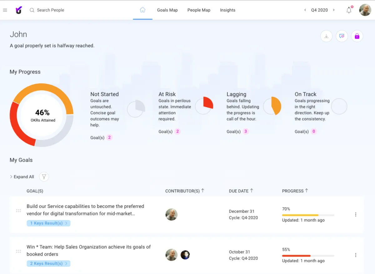 Notre avis sur Unlock OKR : un logiciel OKR (objectives & key results) à découvrir