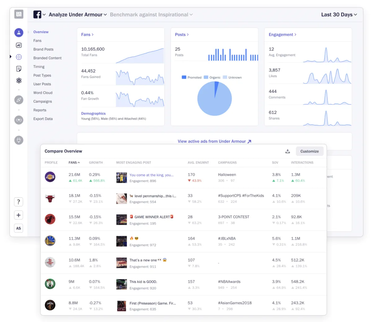 Notre avis sur Unmetric : un logiciel de gestion de réputation à découvrir Notre avis sur Unmetric : un logiciel de gestion de réputation à découvrir