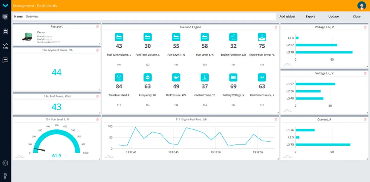 Notre avis sur UNUM : un logiciel IoT (internet of things) à découvrir Notre avis sur UNUM : un logiciel IoT (internet of things) à découvrir