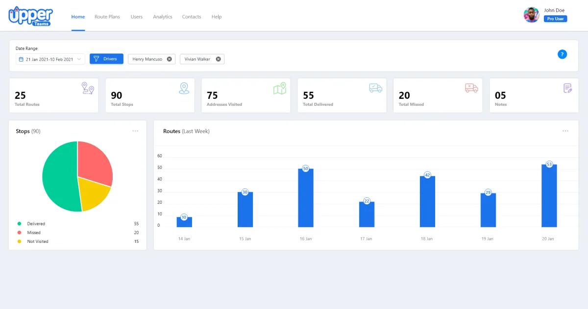 Notre avis sur Upper : un logiciel de to-do list (organisation personnelle) à découvrir