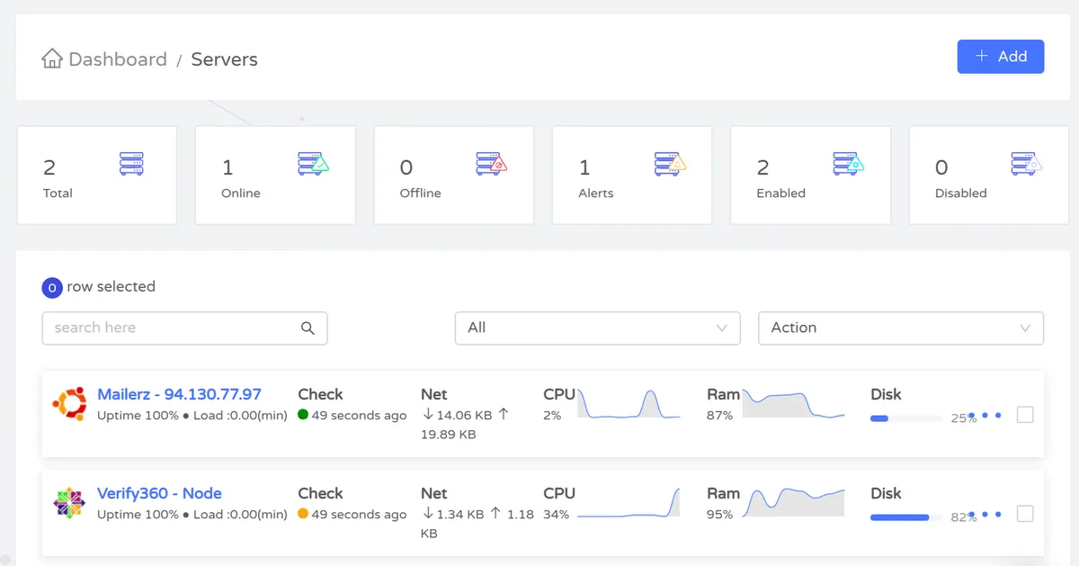 Notre avis sur Uptime : un logiciel de monitoring de site web à découvrir