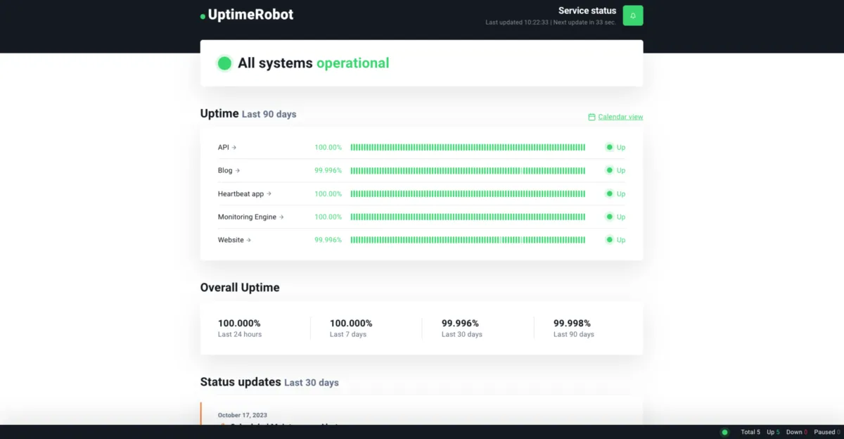 Interface UptimeRobot: fonctionnalités, prix, alternatives