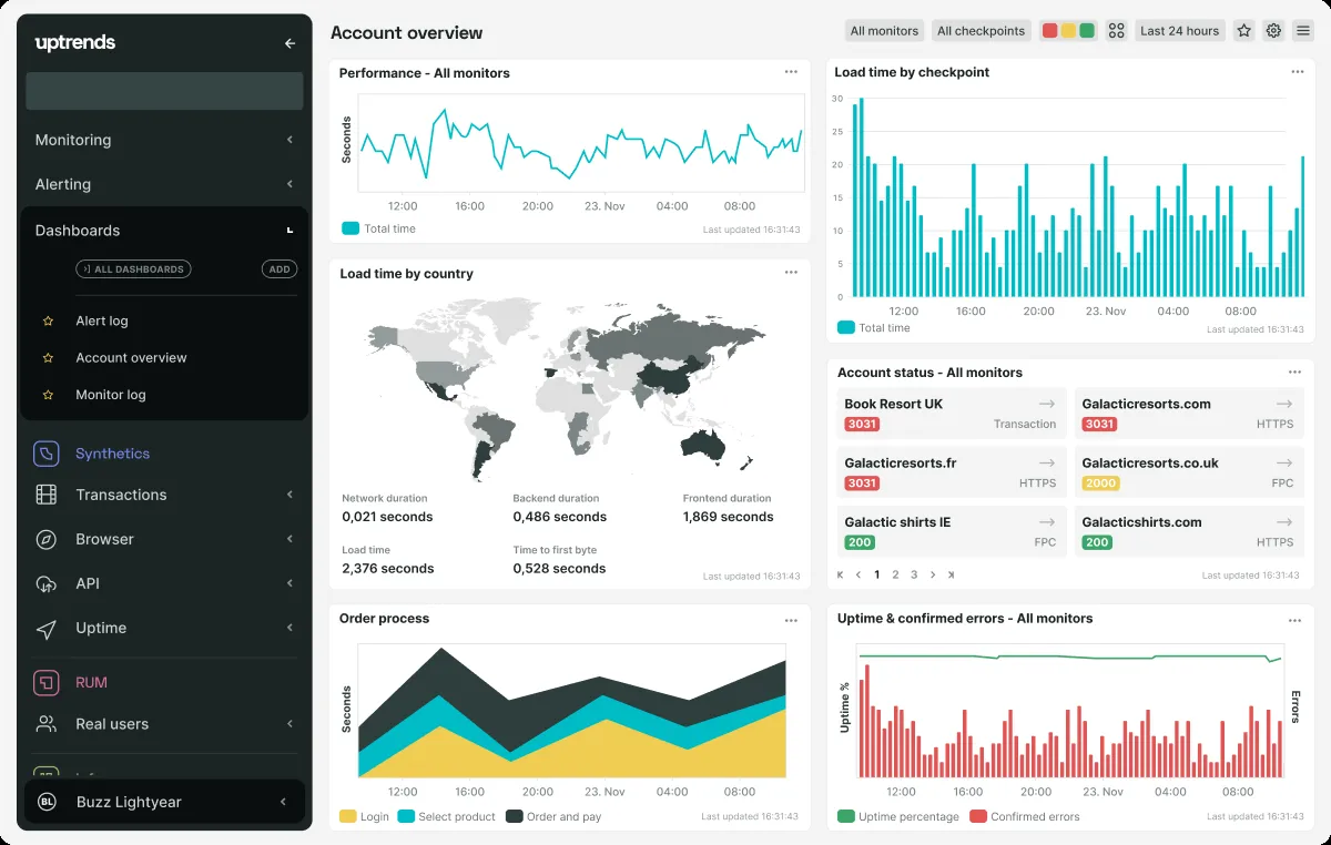 Notre avis sur Uptrends : un logiciel de monitoring de site web à découvrir Notre avis sur Uptrends : un logiciel de monitoring de site web à découvrir
