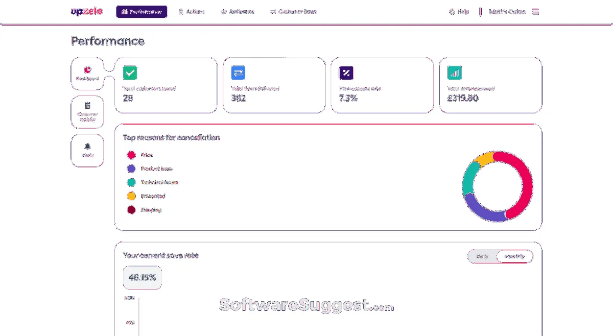 Notre avis sur Upzelo : un logiciel de business intelligence (BI) à découvrir Notre avis sur Upzelo : un logiciel de business intelligence (BI) à découvrir