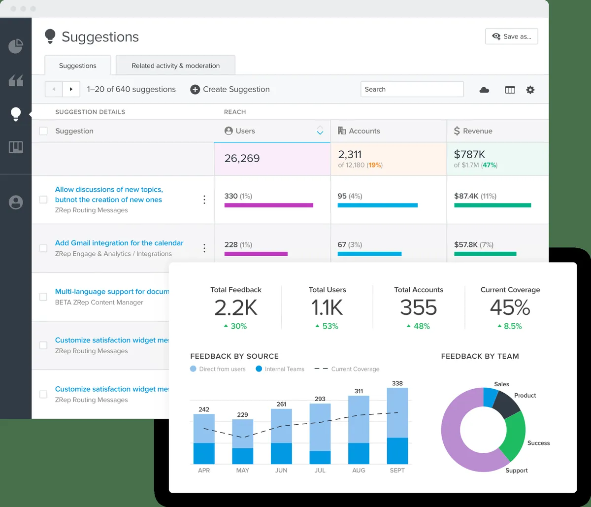 Interface Uservoice: fonctionnalités, prix, alternatives