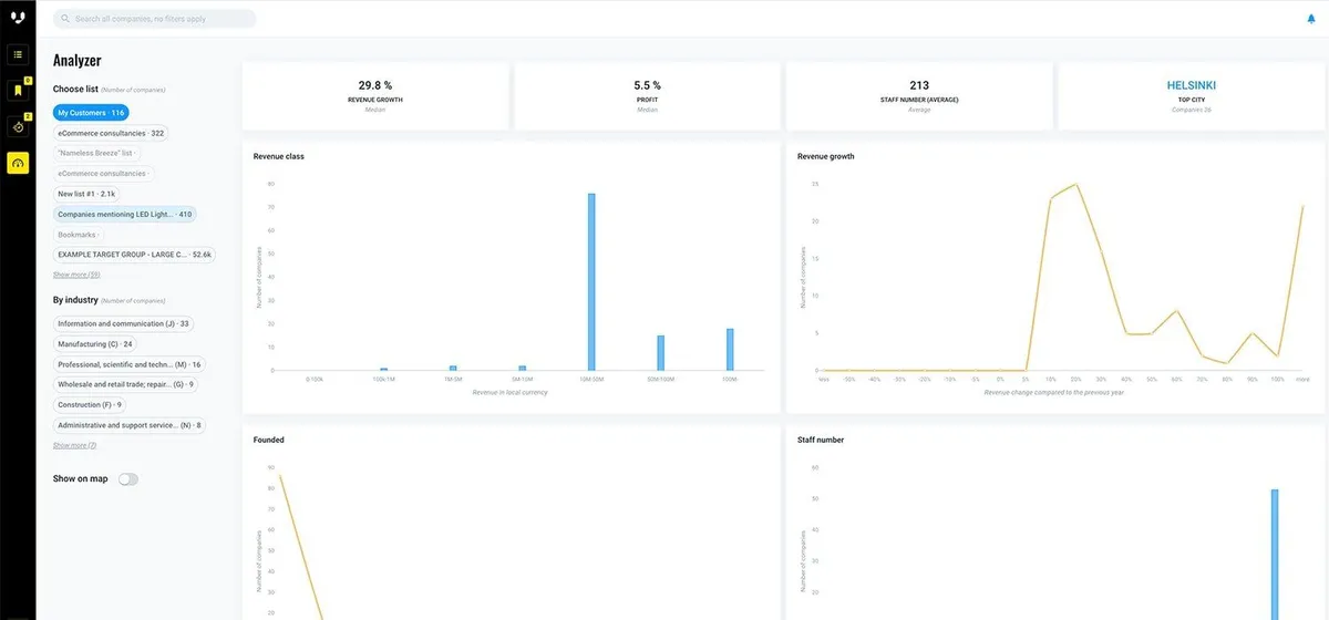Vainu: avis sur le logiciel de génération de leads (lead generation): fonctionnalités, avantages, inconvénients et tarifs