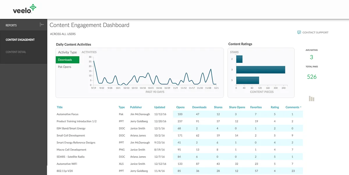 Notre avis sur Veelo : un logiciel de sales analytics (analyse des ventes) à découvrir