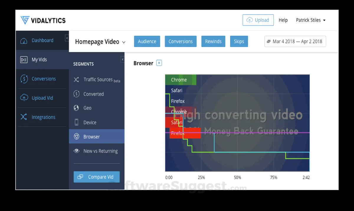 Vidalytics: avis sur le logiciel de business intelligence (BI): fonctionnalités, avantages, inconvénients et tarifs Vidalytics: avis sur le logiciel de business intelligence (BI): fonctionnalités, avantages, inconvénients et tarifs