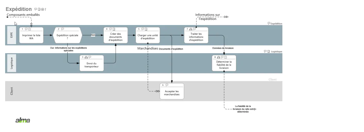 Viflow: avis sur le logiciel BPM (business process management): fonctionnalités, avantages, inconvénients et tarifs