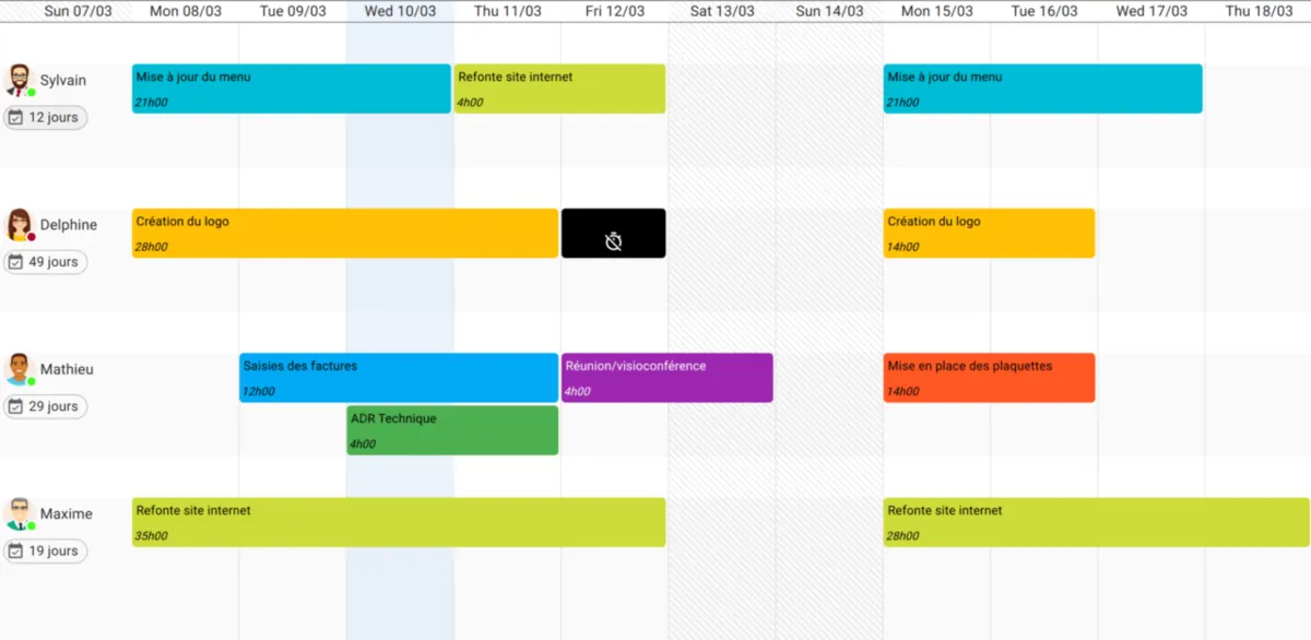 Interface VisualTeams: fonctionnalités, prix, alternatives