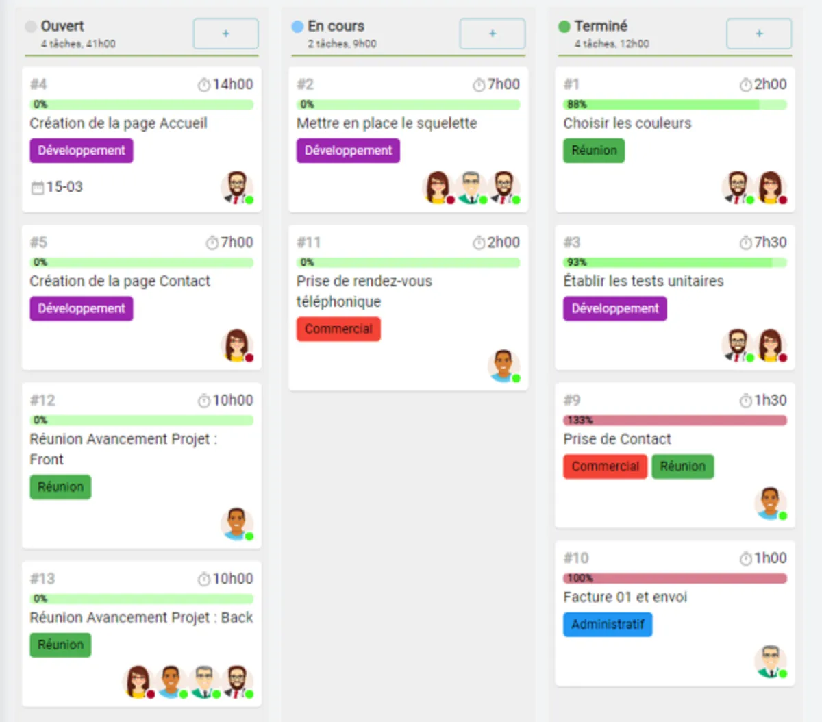 Notre avis sur VisualTeams : un logiciel collaboratif à découvrir