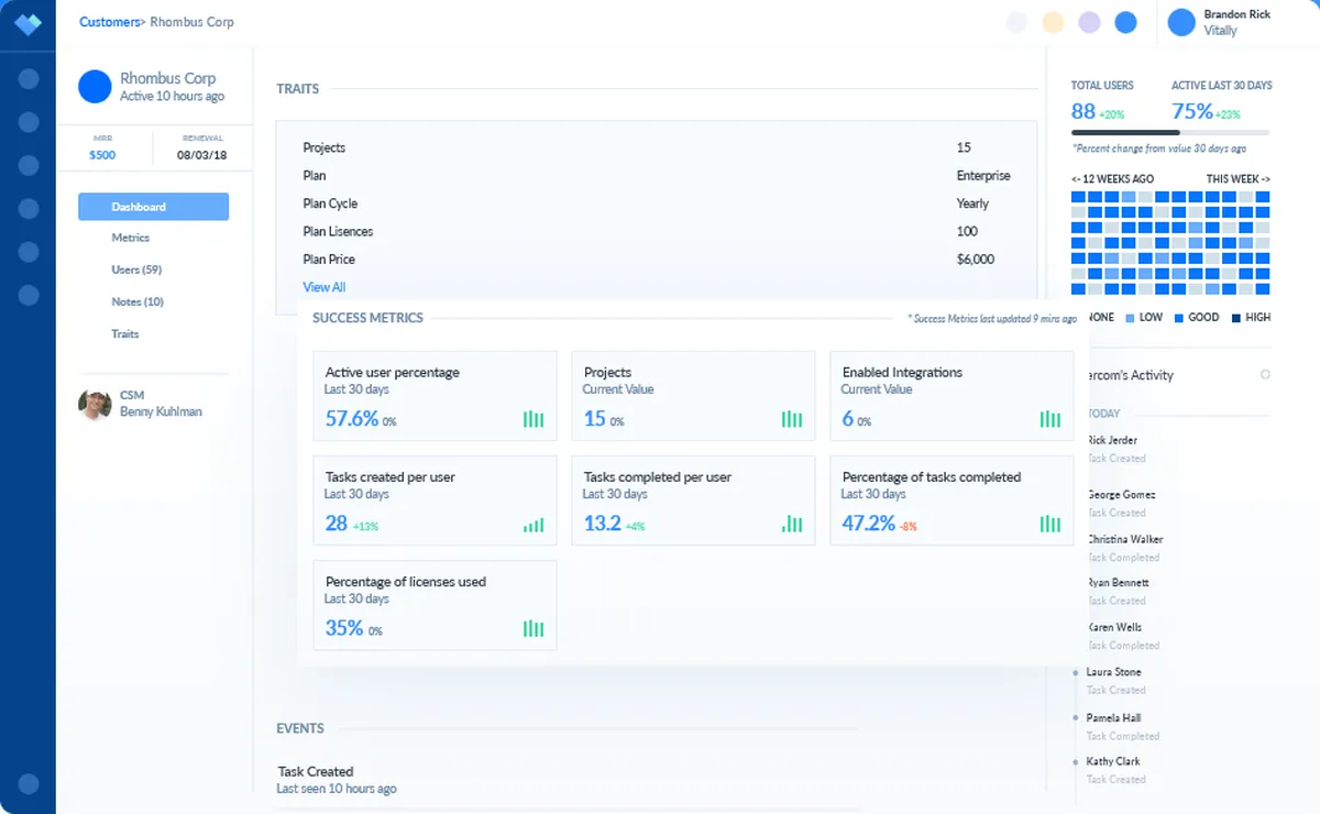 Notre avis sur Vitally : un logiciel d'expérience client (CX) à découvrir Notre avis sur Vitally : un logiciel d'expérience client (CX) à découvrir