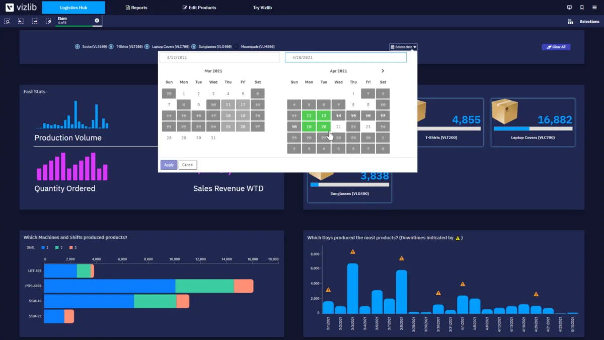 Interface Vizlib: fonctionnalités, prix, alternatives