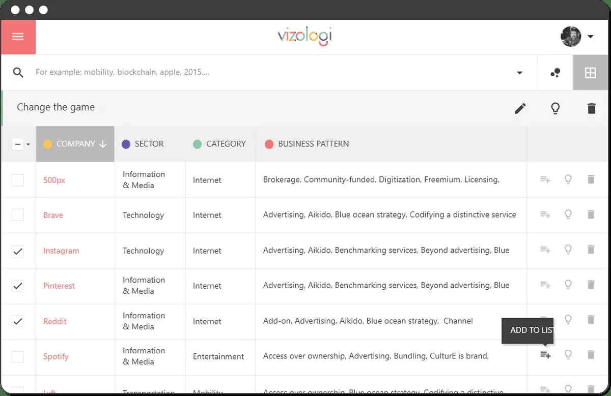 Interface Vizologi: fonctionnalités, prix, alternatives Interface Vizologi: fonctionnalités, prix, alternatives