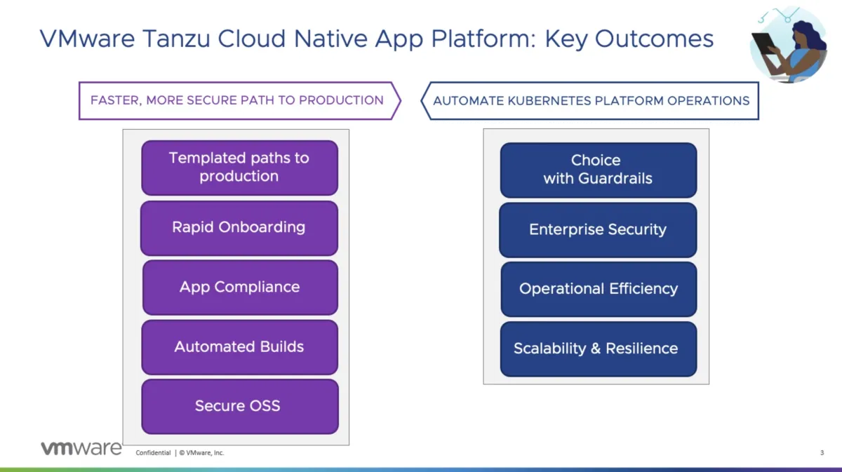 Interface VMware Tanzu: fonctionnalités, prix, alternatives Interface VMware Tanzu: fonctionnalités, prix, alternatives
