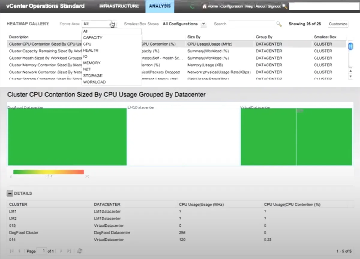 Interface VMware vCenter: fonctionnalités, prix, alternatives Interface VMware vCenter: fonctionnalités, prix, alternatives