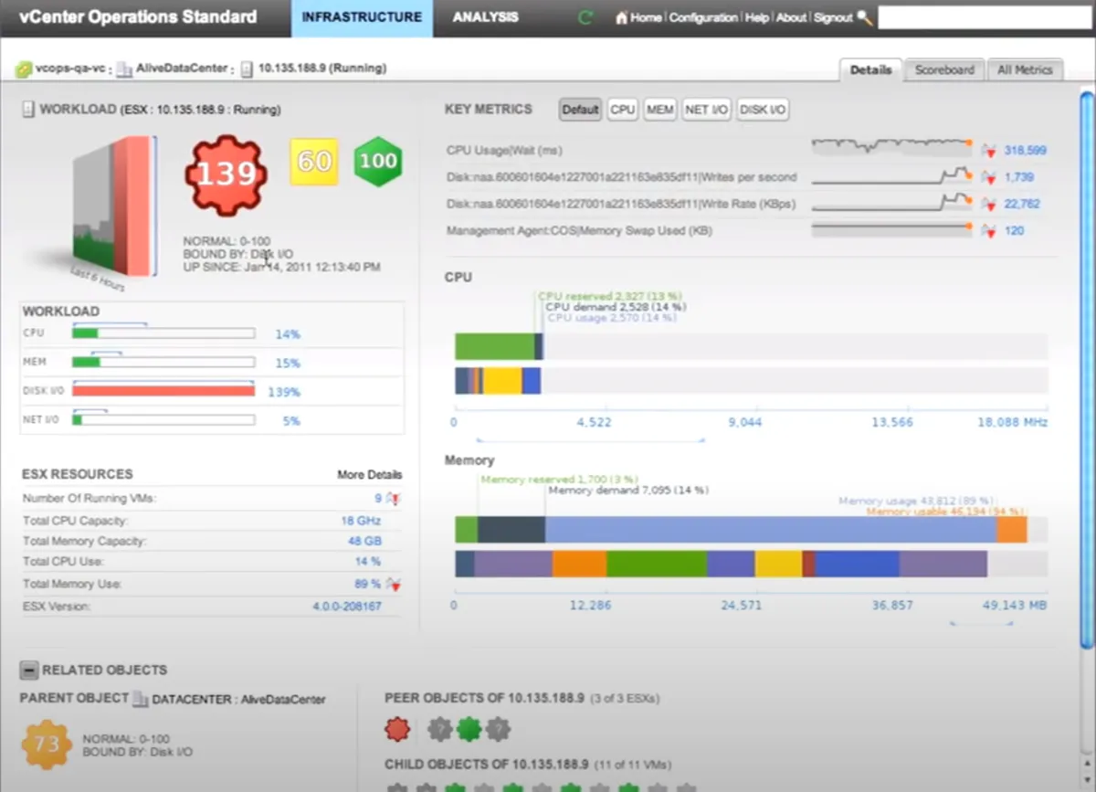 Notre avis sur VMware vCenter : un logiciel de gestion de serveurs à découvrir Notre avis sur VMware vCenter : un logiciel de gestion de serveurs à découvrir