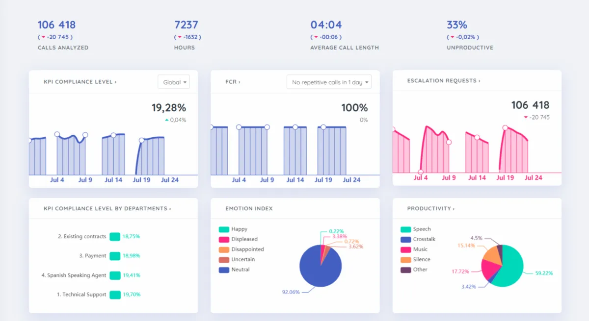 Notre avis sur VoiceAnalytics : un logiciel d'analyse vocale à découvrir