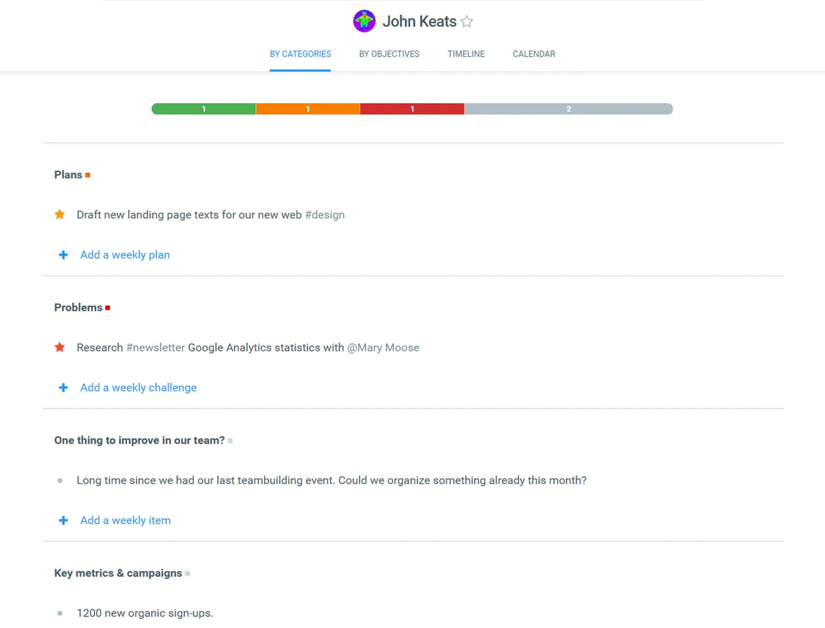 Notre avis sur Weekdone : un logiciel de tableau de bord (dashboard) à découvrir
