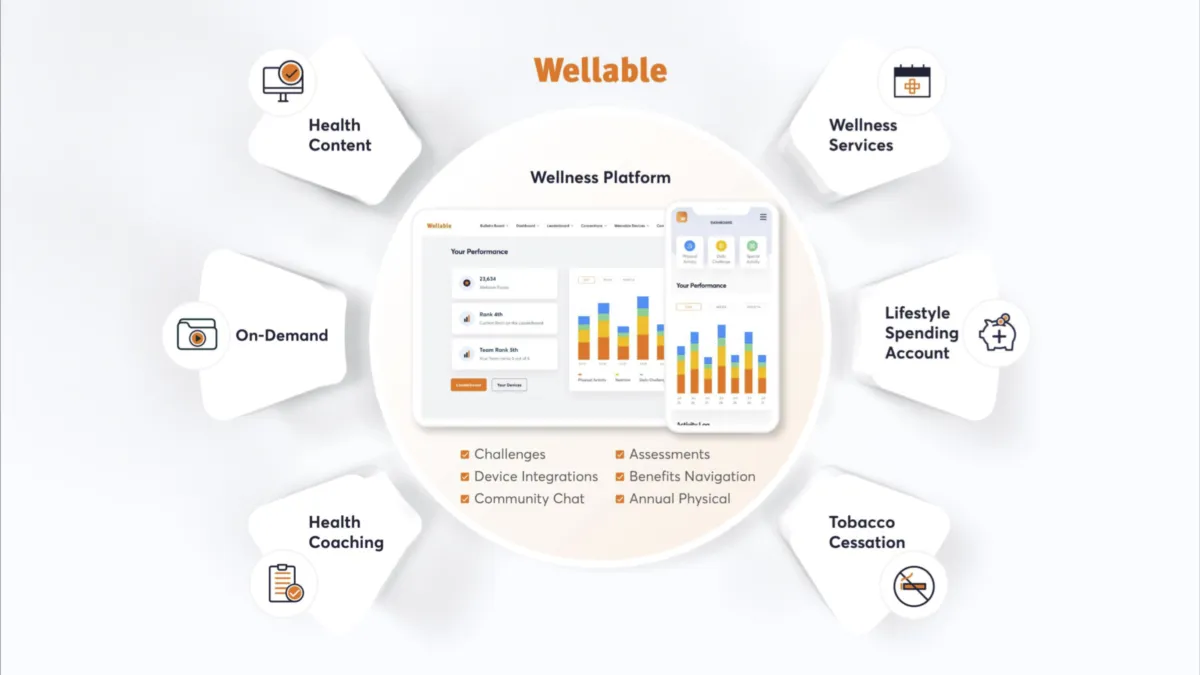 Interface Wellable: fonctionnalités, prix, alternatives Interface Wellable: fonctionnalités, prix, alternatives
