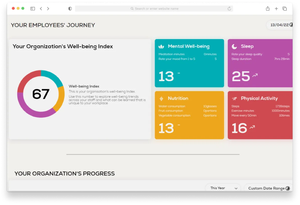 Notre avis sur Wellics : un logiciel de bien-être en entreprise à découvrir Notre avis sur Wellics : un logiciel de bien-être en entreprise à découvrir