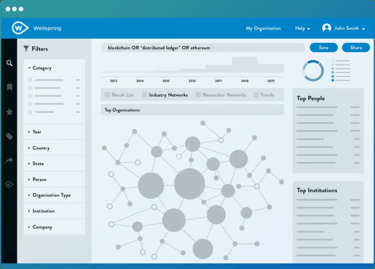 Interface Wellspring for Tech Scouting: fonctionnalités, prix, alternatives Interface Wellspring for Tech Scouting: fonctionnalités, prix, alternatives