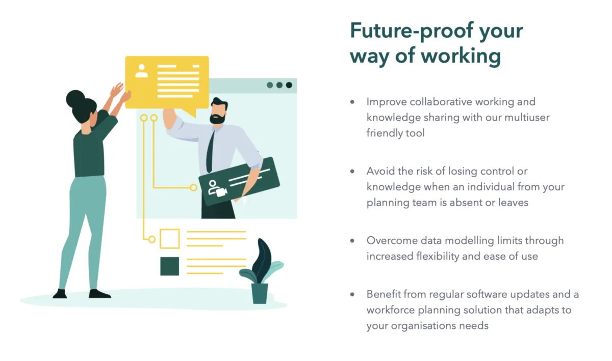 Interface WePlan: fonctionnalités, prix, alternatives