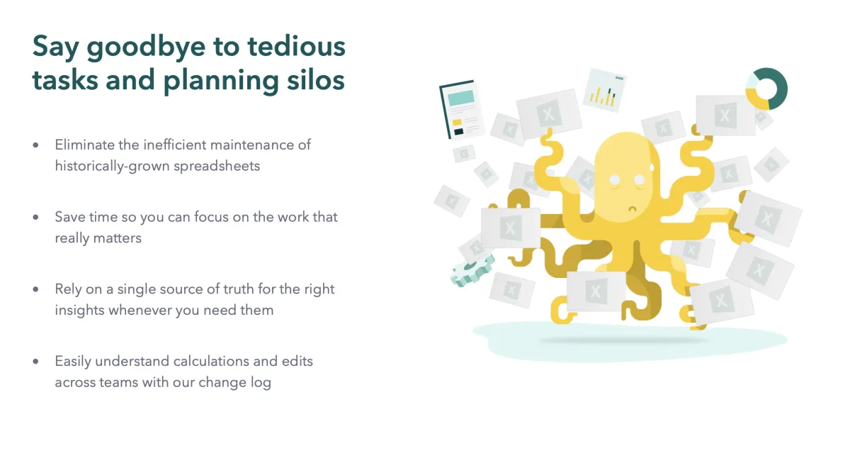 Notre avis sur WePlan : un logiciel de planning à découvrir