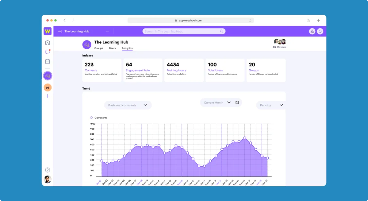 WeSchool: avis sur le logiciel LMS (learning management system): fonctionnalités, avantages, inconvénients et tarifs