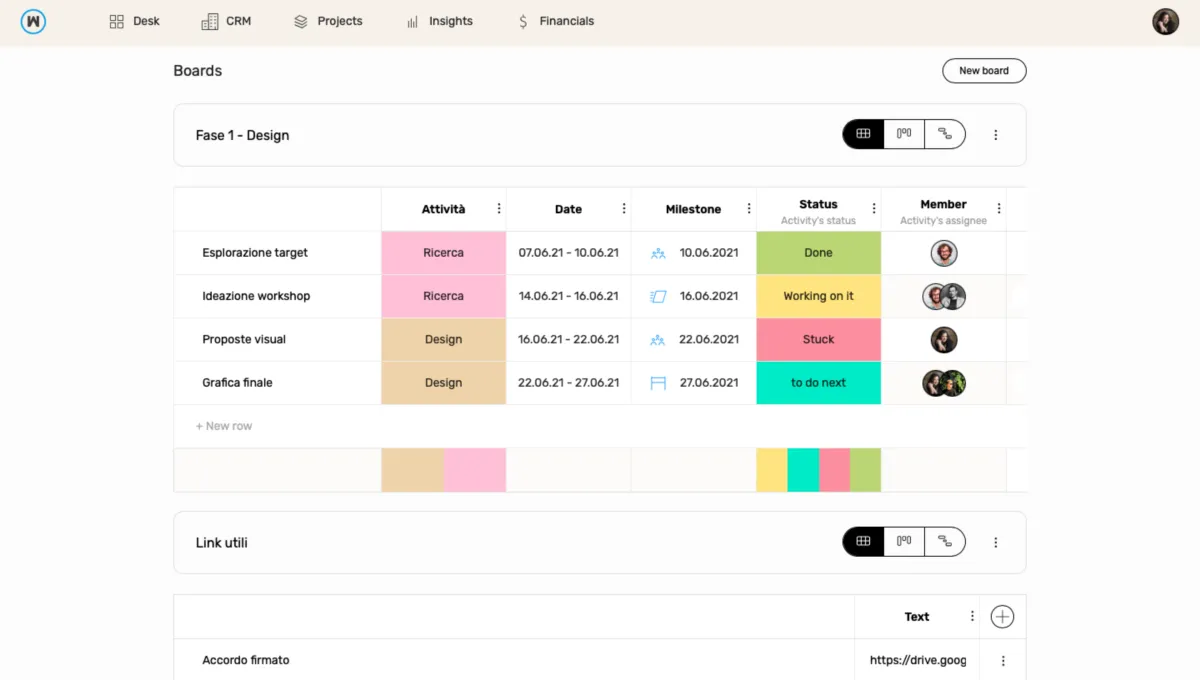 Notre avis sur WETHOD : un logiciel de gestion de projet à découvrir Notre avis sur WETHOD : un logiciel de gestion de projet à découvrir