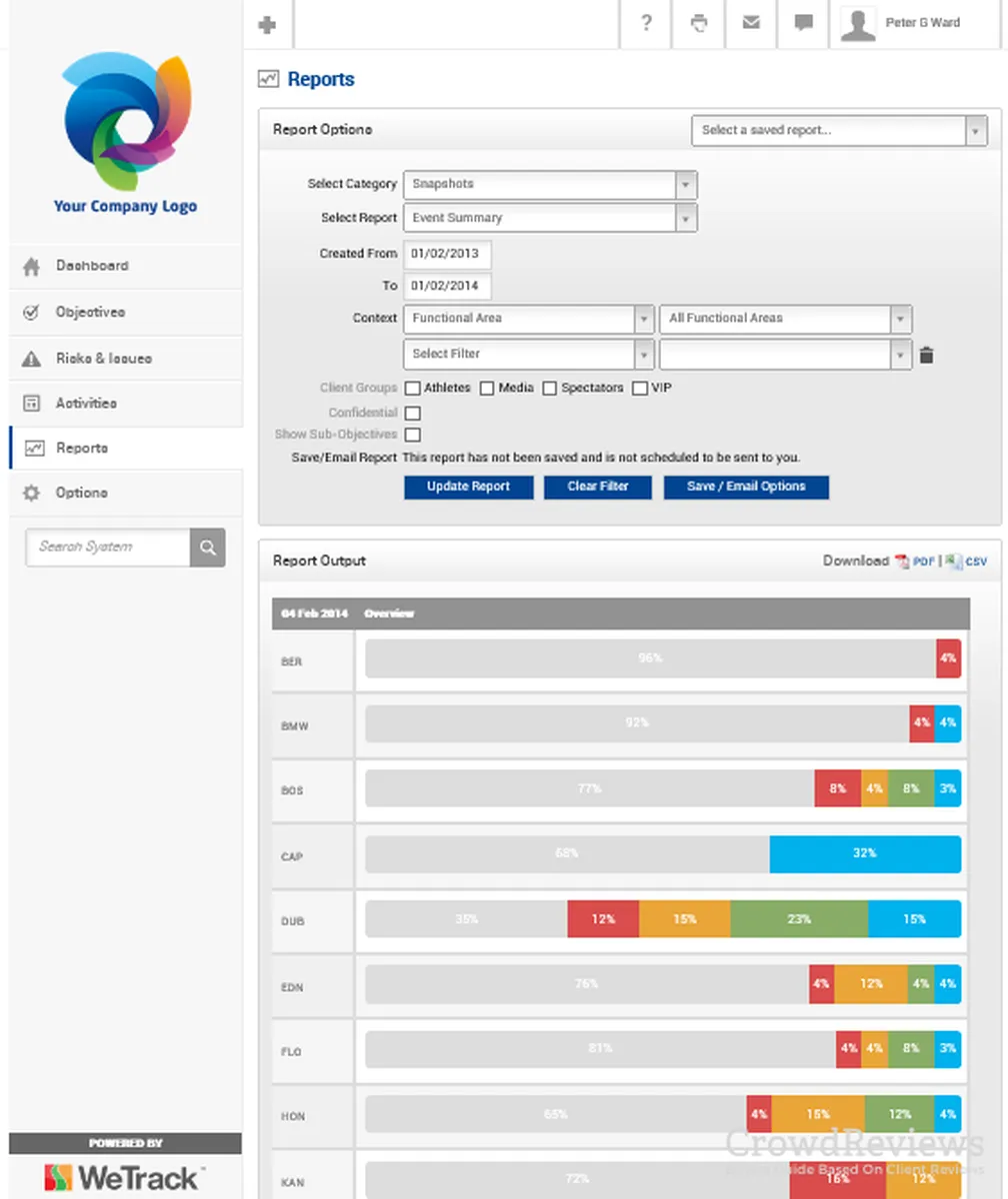 Notre avis sur Wetrack : un logiciel de gestion de projet à découvrir Notre avis sur Wetrack : un logiciel de gestion de projet à découvrir
