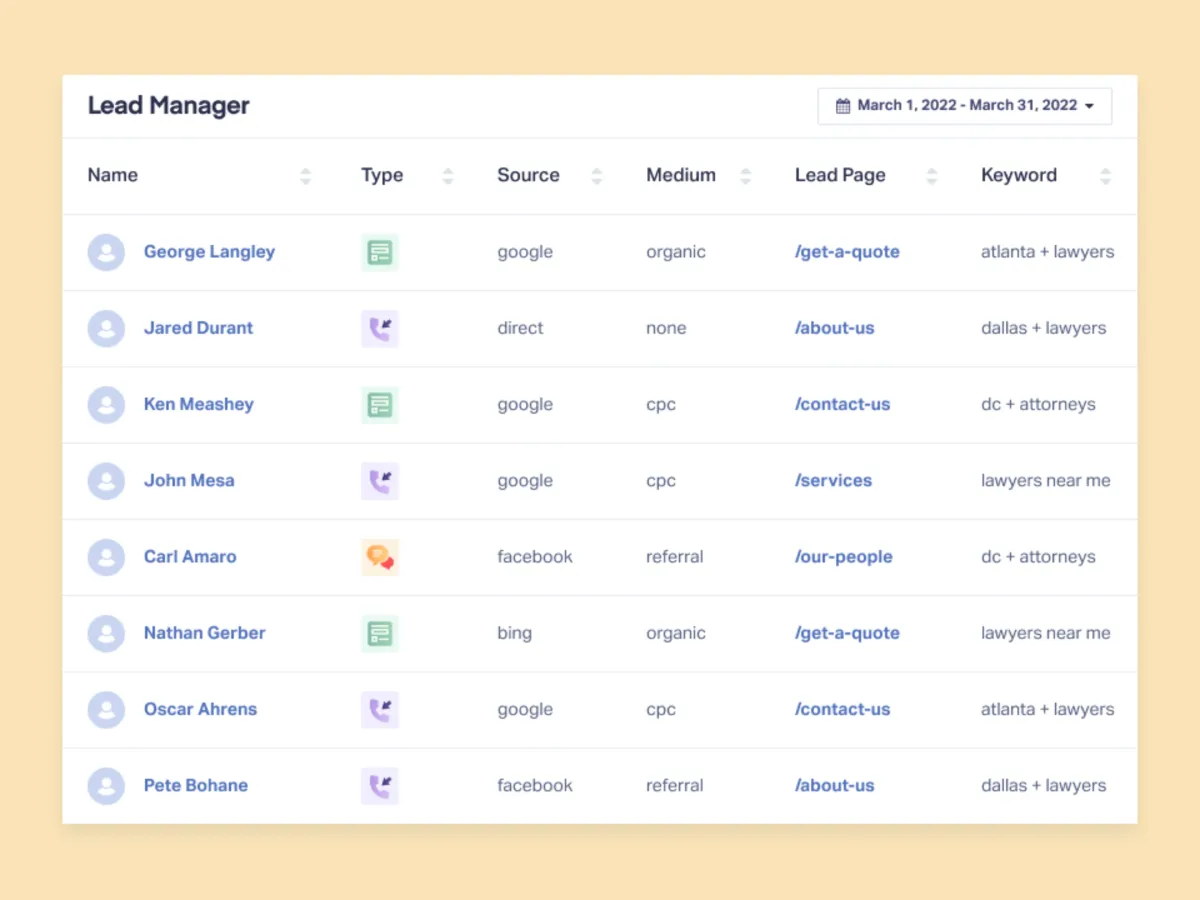Interface WhatConverts: image, ergonomie, alternatives