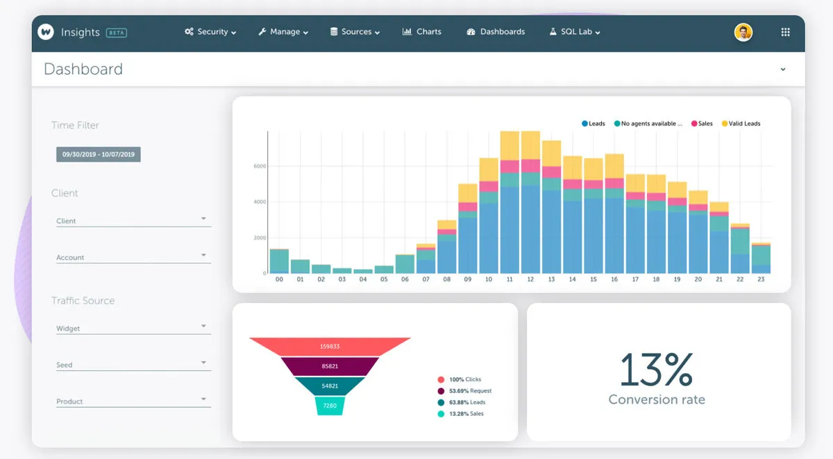 Notre avis sur Whisbi : un logiciel de suivi des ventes à découvrir Notre avis sur Whisbi : un logiciel de suivi des ventes à découvrir