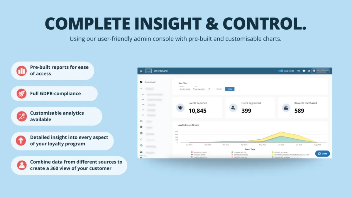 Interface White Label Loyalty: image, ergonomie, alternatives Interface White Label Loyalty: image, ergonomie, alternatives