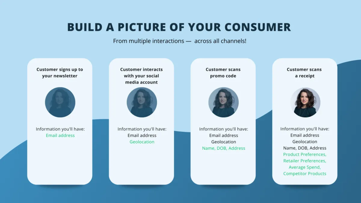 White Label Loyalty: avis sur le logiciel de fidélisation client: fonctionnalités, avantages, inconvénients et tarifs White Label Loyalty: avis sur le logiciel de fidélisation client: fonctionnalités, avantages, inconvénients et tarifs