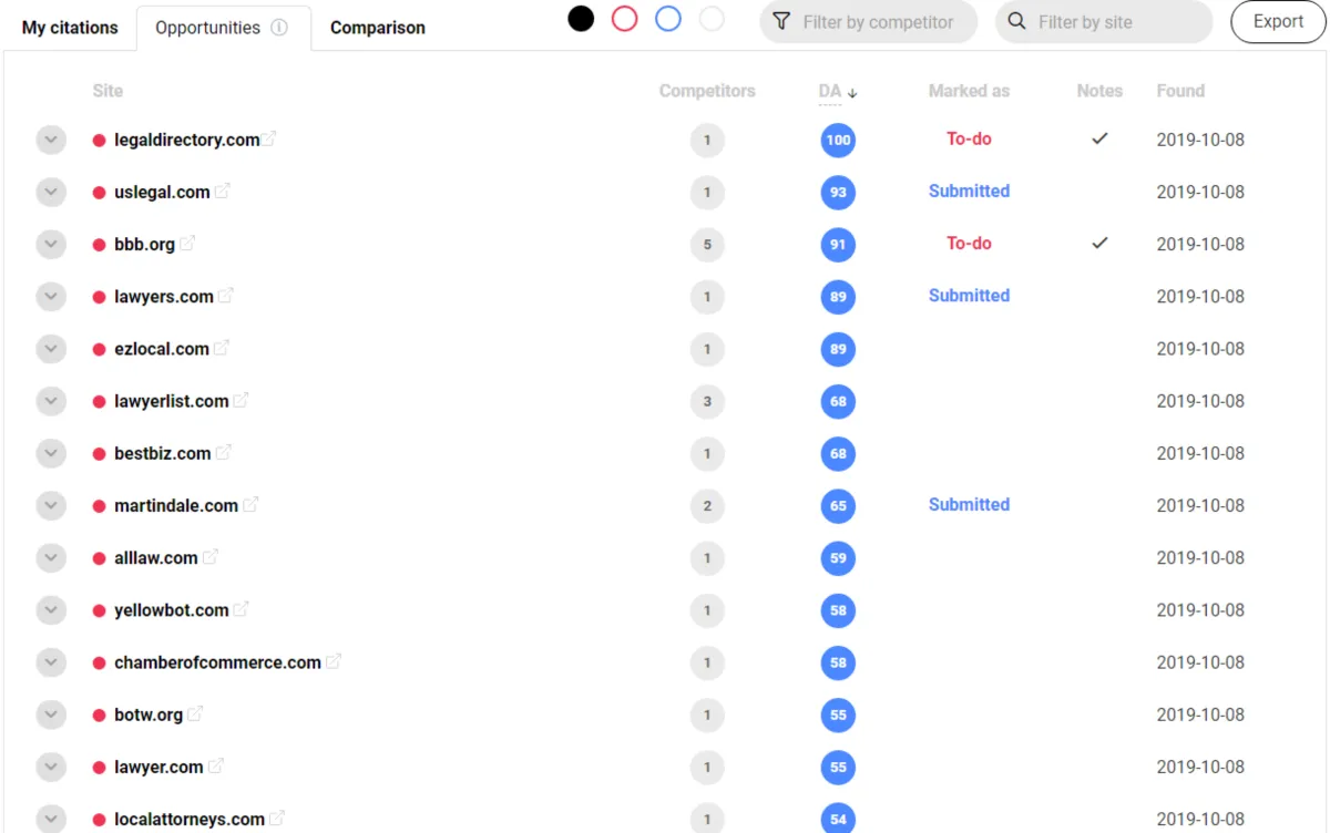 Interface Whitespark: image, ergonomie, alternatives Interface Whitespark: image, ergonomie, alternatives