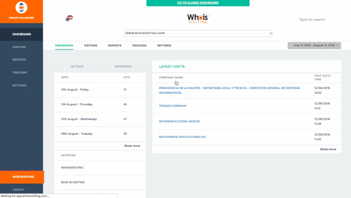 Whoisvisiting: avis sur le logiciel de gestion de leads (lead management): fonctionnalités, avantages, inconvénients et tarifs