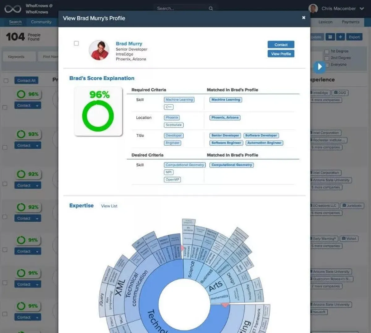 Notre avis sur WhoKnows : un logiciel de gestion des talents à découvrir