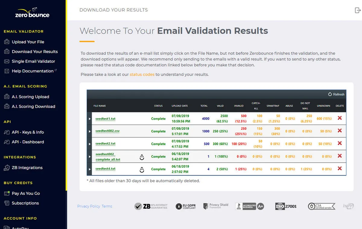 ZeroBounce est un logiciel de vérification d'adresses email très réputé en entreprise car il dispose de nombreuses fonctionnalités et intégrations tierces ZeroBounce est un logiciel de vérification d'adresses email très réputé en entreprise car il dispose de nombreuses fonctionnalités et intégrations tierces