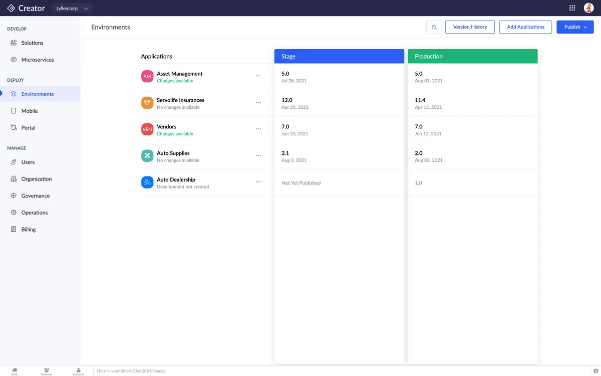 Interface Zoho Creator: image, ergonomie, alternatives